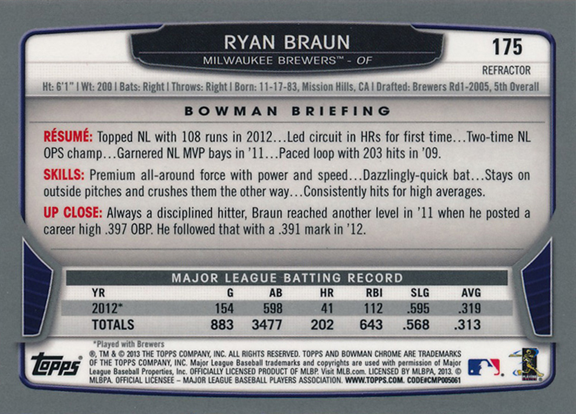 Ryan Braun - Jewish Baseball Museum