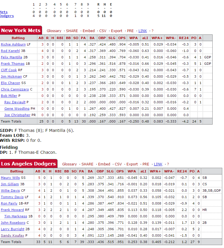 Koufax boxscore