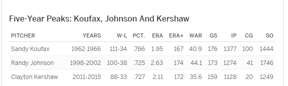 Koufax--Johnson