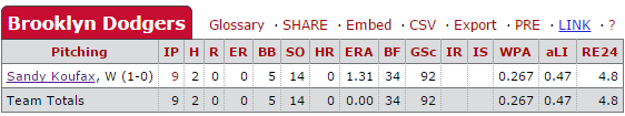 Koufax pitching line